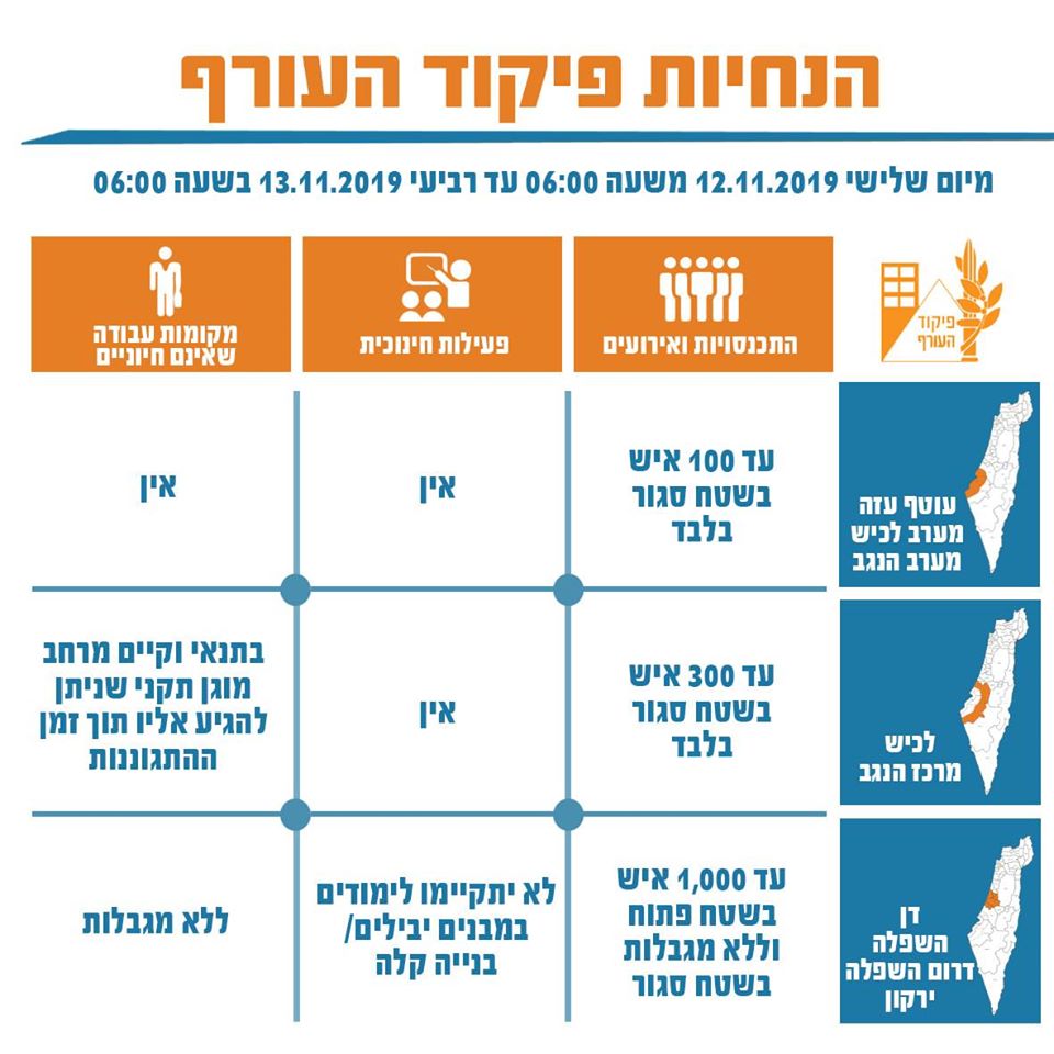 הנחיות פיקוד העורף