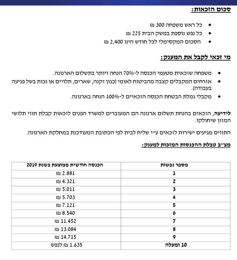 תנאי הזכאות לתווי המזון