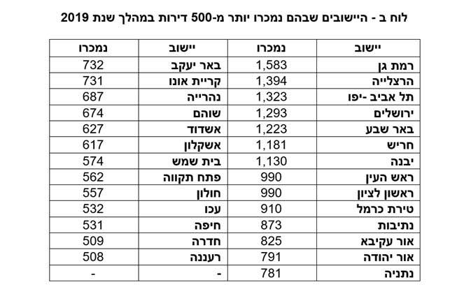 טבלת הדירוג: למ"ס.