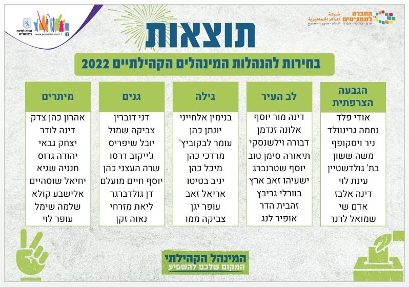 צילום: דוברות העירייה