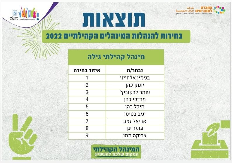 צילום: דוברות העירייה