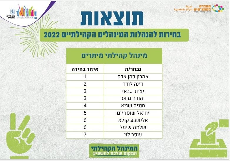 צילום: דוברות העירייה