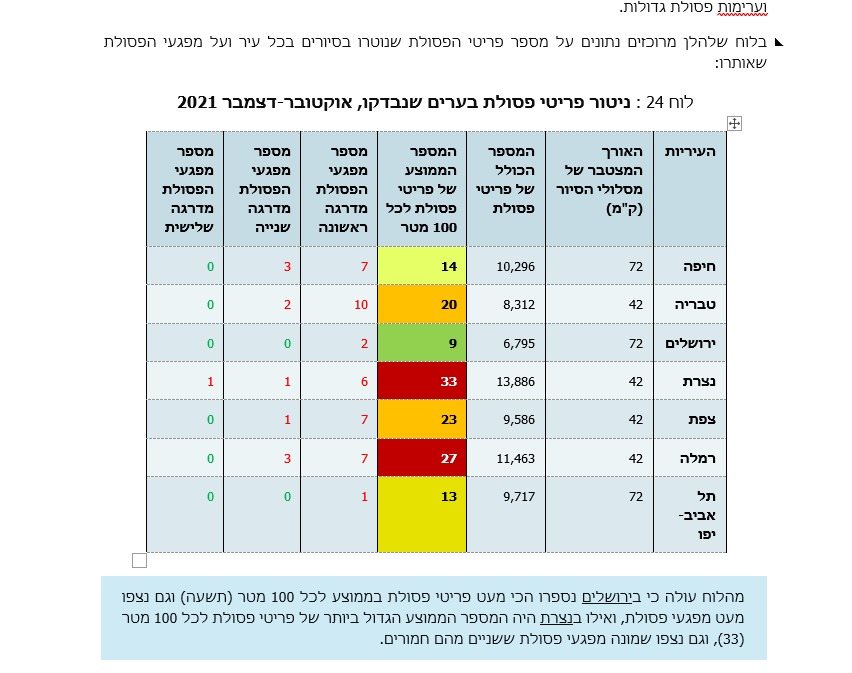 צילום: באדיבות אגף התברואה עיריית ירושלים 