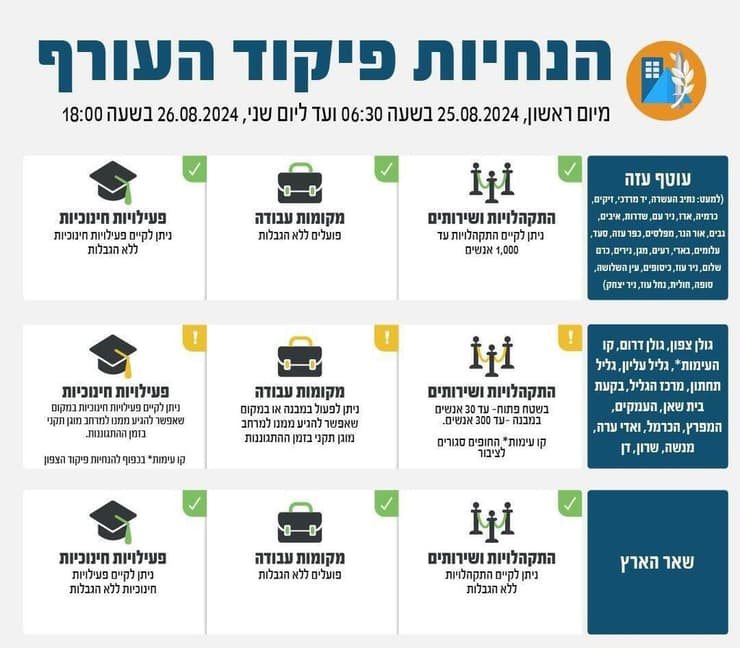 הנחיות פיקוד העורף הנחיות פיקוד העורף