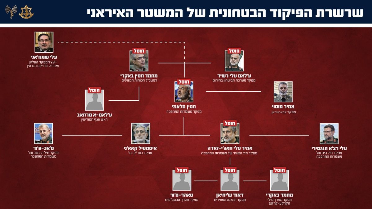 דובר צה"ל