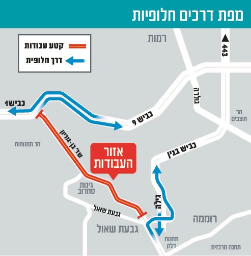 מפת דרכים חלופיות