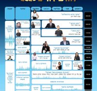 לוח שידורים רדיו ירושלים 