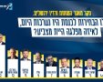 סקר ׳מאגר כוחות׳ ורדיו ירושלים 