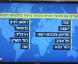 ובמקום הראשון