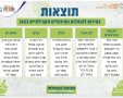 צילום: דוברות העירייה