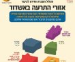שימו לב: האזעקות מחולקות לפי רובעים 