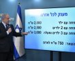 מתווה מענק הקורונה אושר - הורים יקבלו מענקים על כל הילדים