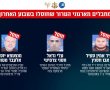 בצה"ל מדווחים: חוסל מפקד הפשיטה על כיסופים
