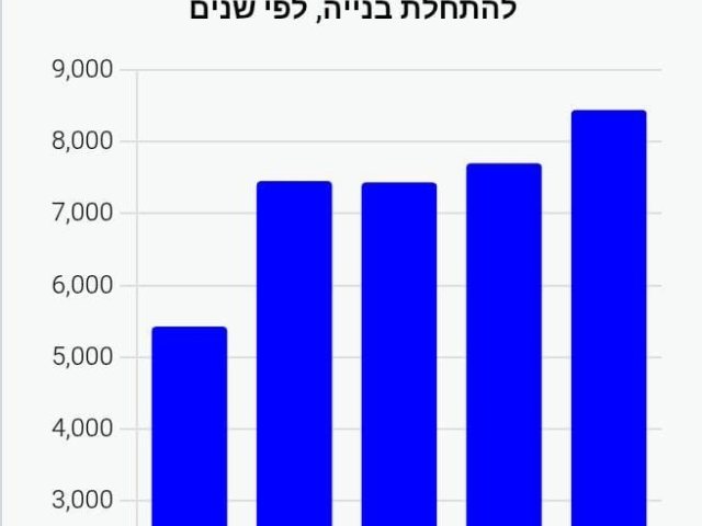 באדיבות עיריית ירושלים 