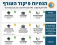 הנחיות פיקוד העורף 