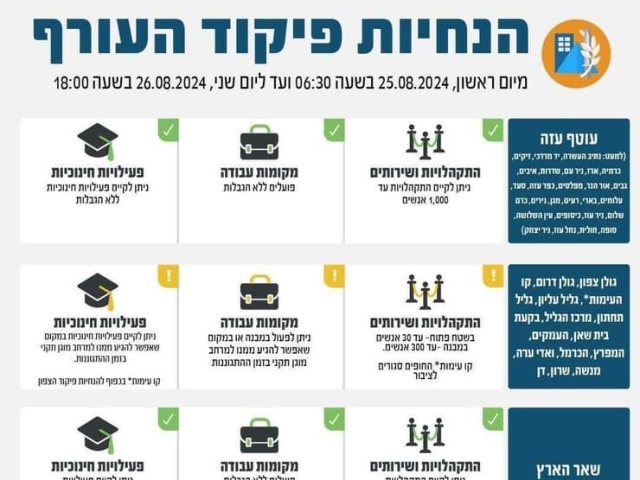 הנחיות פיקוד העורף 
