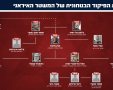 דובר צה"ל