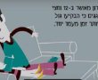 והם חיו באושר ועושר: גלו מהו הסוד לנישואים מאושרים