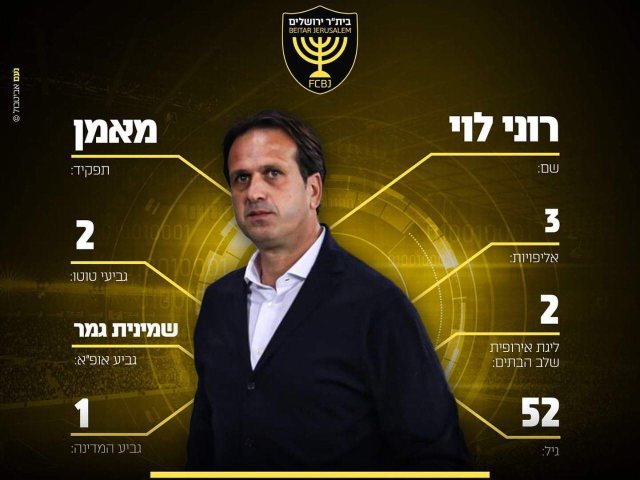 קרדיט: בית״ר ירושלים. 